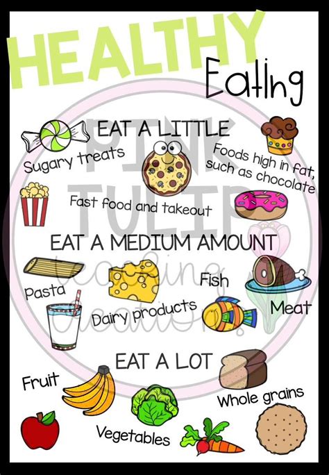 Food groups printable educational nutrition poster for kids homeschool ...