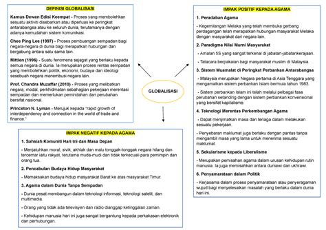 PETA Minda Globalisasi GLOBALISASI IMPAK POSITIF KEPADA AGAMA 1