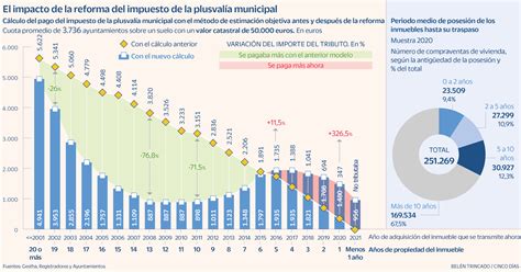 Goma Marinero Efectivamente Calculo Plusvalia Municipal Foro Esfuerzo