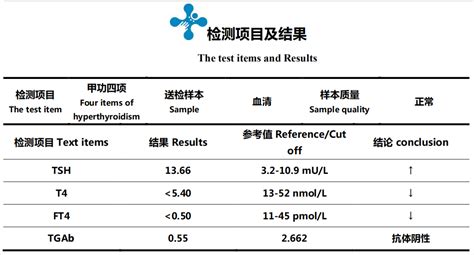 甲减如何判定？如何通过指标对甲状腺功能进行评估？ 拓瑞检测