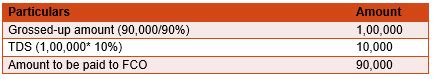 Section Tds On Payments To Non Resident Sorting Tax