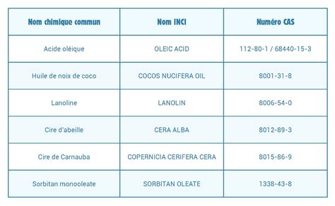 Tableau Composants Baume Impermeabilisant Le Site Officiel De La