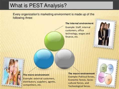 Pestel Analysis Pest Analysis Explained With Examples B2u Pestel Images