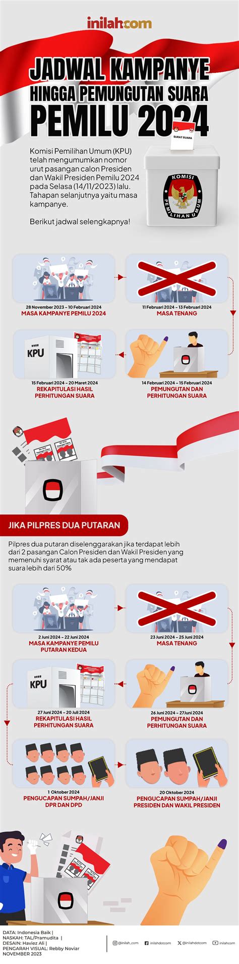 Infografis Jadwal Kampanye Hingga Pemungutan Suara Pemilu Hot Sex Picture