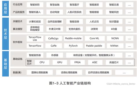 人工智能安全政策与标准 建立人工智能安全监管和评估体系 Csdn博客