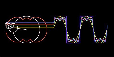 Fourier Transform Drawing Animator / Cat Drawing Animation Using Fourier Series Teemathematics