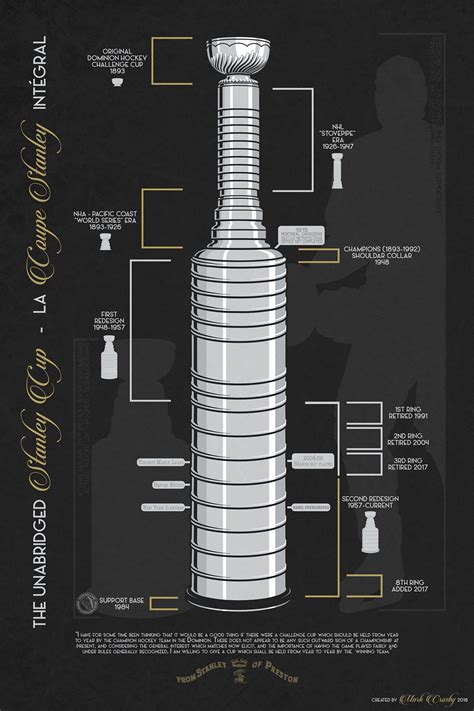 The Unabridged Stanley Cup Infographic on Behance