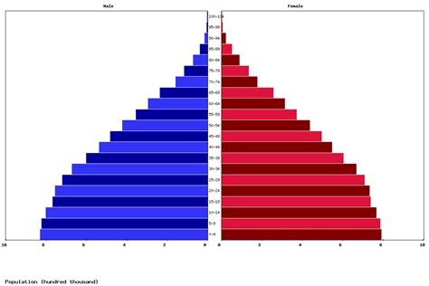 Live Ecuador Population Clock 2025 - Polulation of Ecuador Today