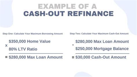 Cash Out Refinance A Homeowner’s Guide Casaplorer