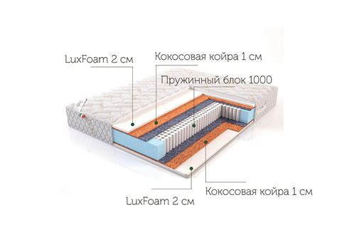 Матрас с независимым пружинным блоком 140х200 см "Дрим" Anrex - купить ...