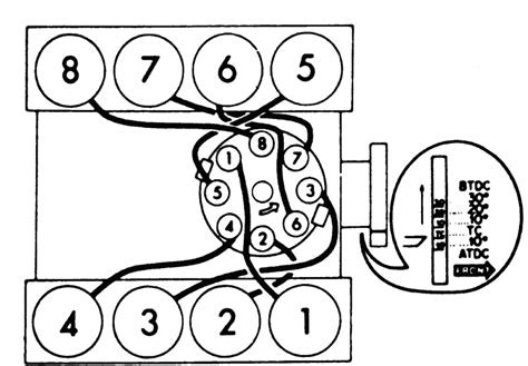 Firing Order For A 350 Engine