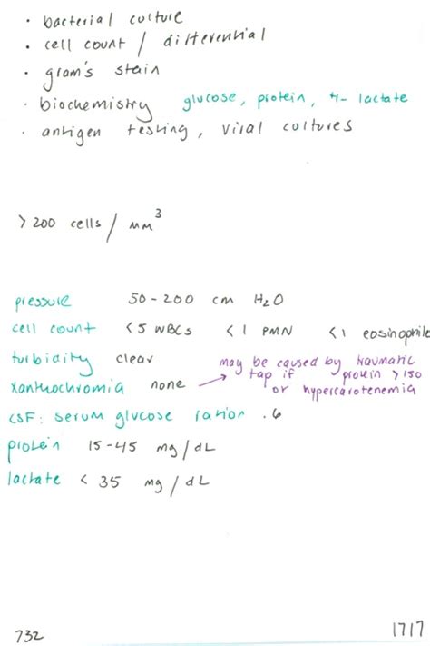 732. Priority of CSF studies in query meningitis / When does CSF ...