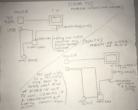 tvs drawing 9