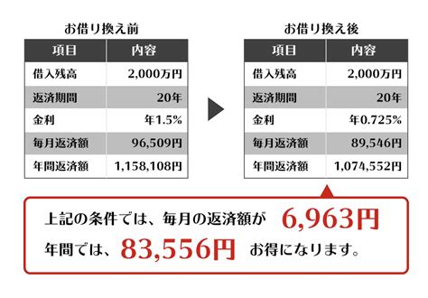 住宅 ローン 金利 確認 方法