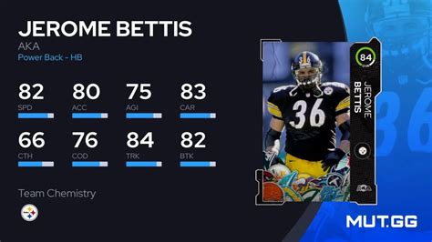 Jerome Bettis Aka Ovr Madden Nfl Mut Gg