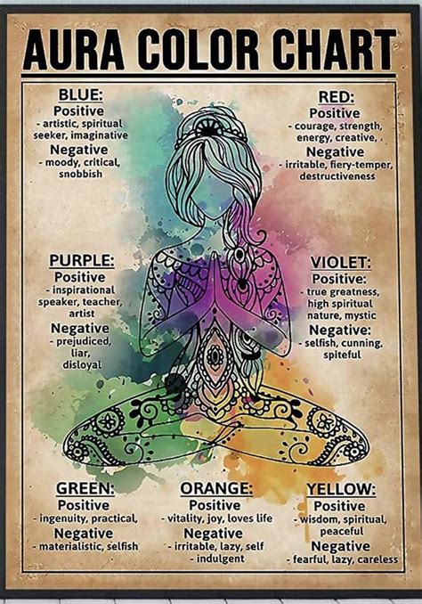 aura colour chart