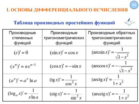 Математика. Лекция 1 - online presentation