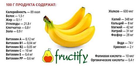 Сколько калорий в банане: расчет КБЖУ, диетические рецепты