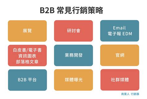 B2b行銷這樣做，行銷常見9大策略與案例完整揭露 商業人 行銷事：商業 行銷 職涯 好書