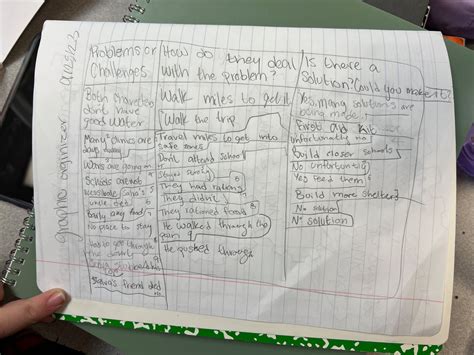 STEM Journals - Tucker Middle School STEM 