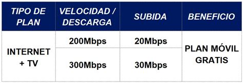 Contrat Internet Tigo Hogar Cu Les Son Los Planes Velocidades Y