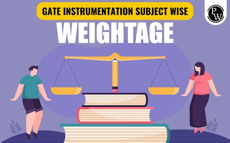 GATE Instrumentation Subject Wise Weightage 2025 Topic Wise Weightage