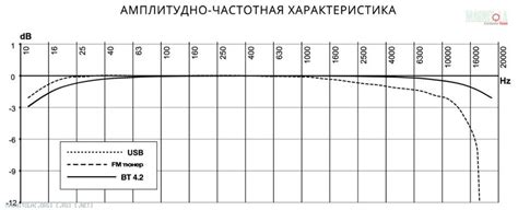Хроники Магнитолы - Спартанец. Тест FM/SD/USB-ресивера PROLOGY CMX-210