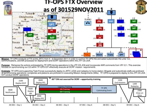 Ppt Concept Of Support Dec Ftx Powerpoint Presentation Free Download