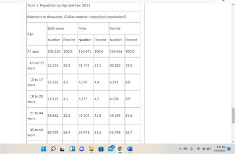 Solved Table 1 Population By Age And Sex 2011 Numbers In