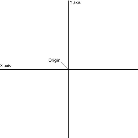 Cartesian Coordinate Plane And Graphing Video