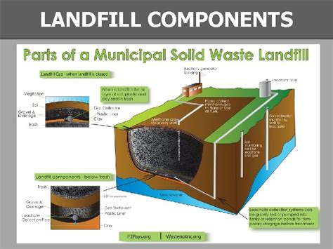 NC Recycling Issues NC Division Of Pollution Prevention