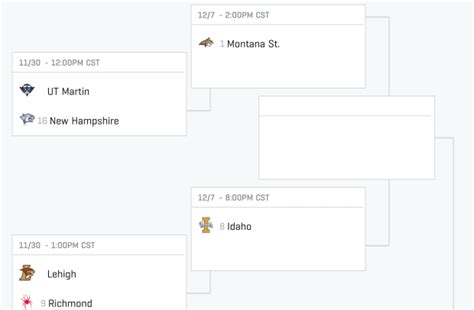 FCS playoff bracket revealed - Footballscoop