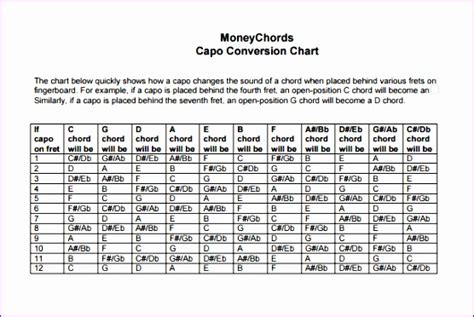 Sample Capo Charts Sample Templates Hot Sex Picture