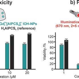 Synthesis And Material Characterization Of Gd Alpcs Iohnps A