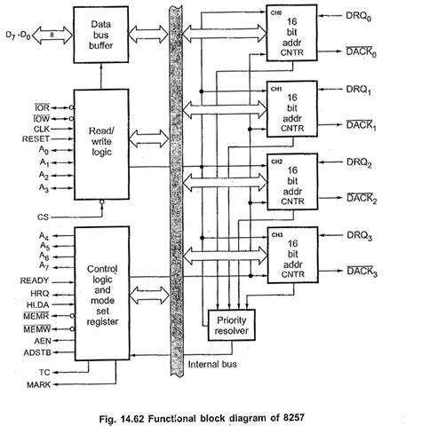 Pin Diagram And Pin Description Block Diagram