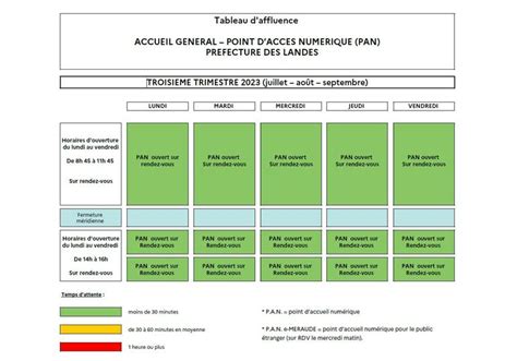 Tableau daffluence à laccueil général Troisième trimestre 2023