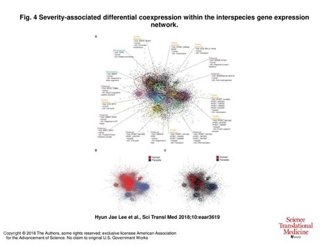 Integrated Pathogen Load And Dual Transcriptome Analysis Of Systemic