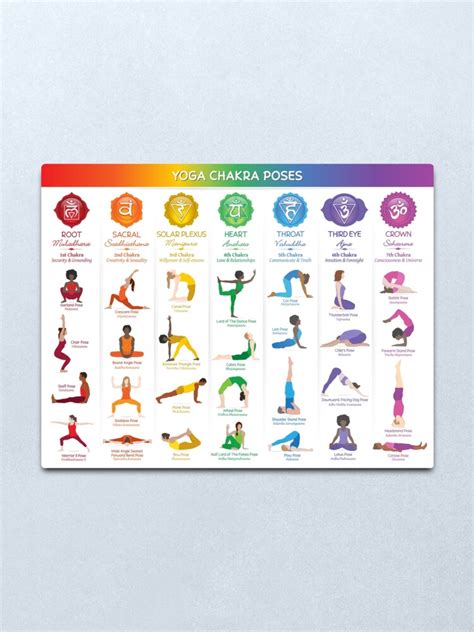 Printable Chakra Corresponding Yoga Poses Chart Poster Images