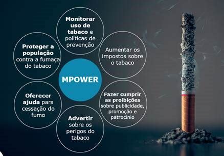 Brasil O Pa S A Alcan Ar As Medidas De Combate Do Tabaco Da