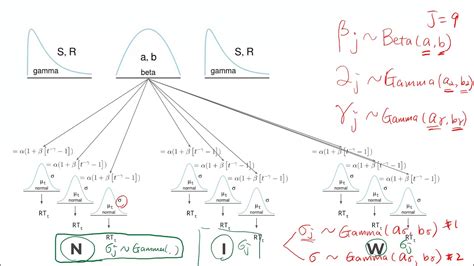 Bayesian Hierarchical Modeling Video Discussion Part 2 YouTube