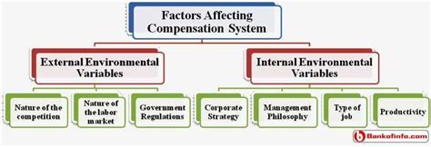 Definition Of Compensation In Human Resource Management Yosefatkramer