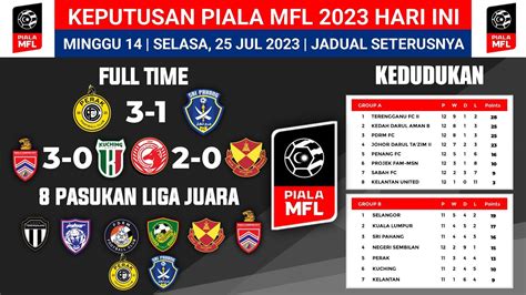 Keputusan Piala Mfl Hari Ini Kelantan Fc Lwn Selangor Fc