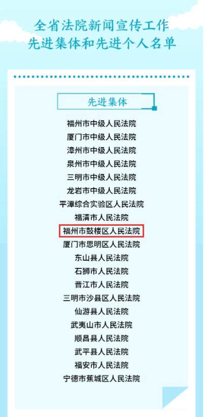 喜报！鼓楼法院荣获“全省法院新闻宣传工作先进集体” 澎湃号·政务 澎湃新闻 The Paper