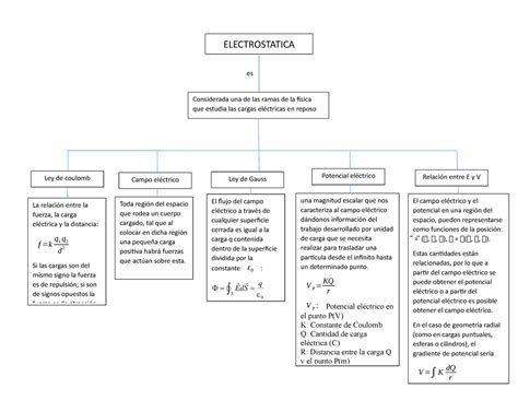 Electrostatica Mapa Conceptual Tong Ilmu Images And Photos Finder