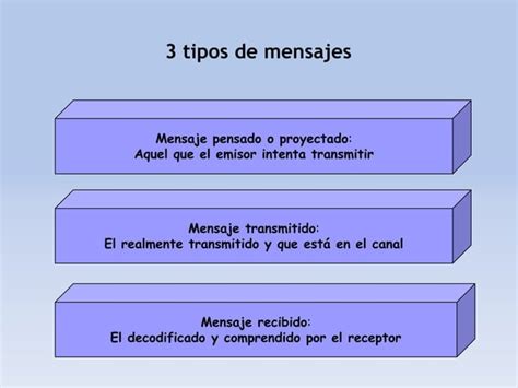 Comunicación aproximaciones conceptuales PPT