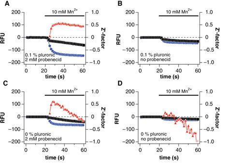 Effects Of Probenecid And Pluronic F 127 On Fura 2 Am Loading