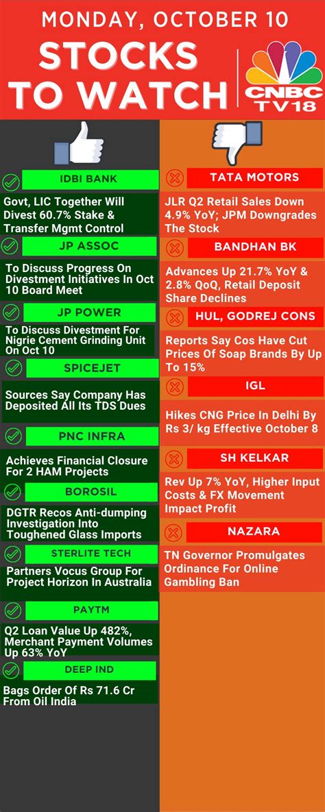 Cnbc Tv On Twitter Stockstowatch Here S A List Of Stocks That