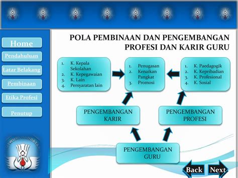 Ppt Kppg Kebijakan Pengembangan Profesi Guru Psg Rayon