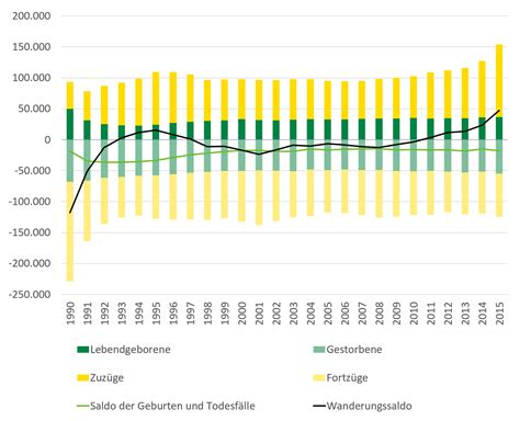 Zu Und Fortz Ge Sozialberichterstattung Sachsen De