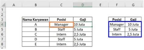 Mengenal Rumus Vlookup Dan Contoh Penggunaannya Madenginer Xxx Porn